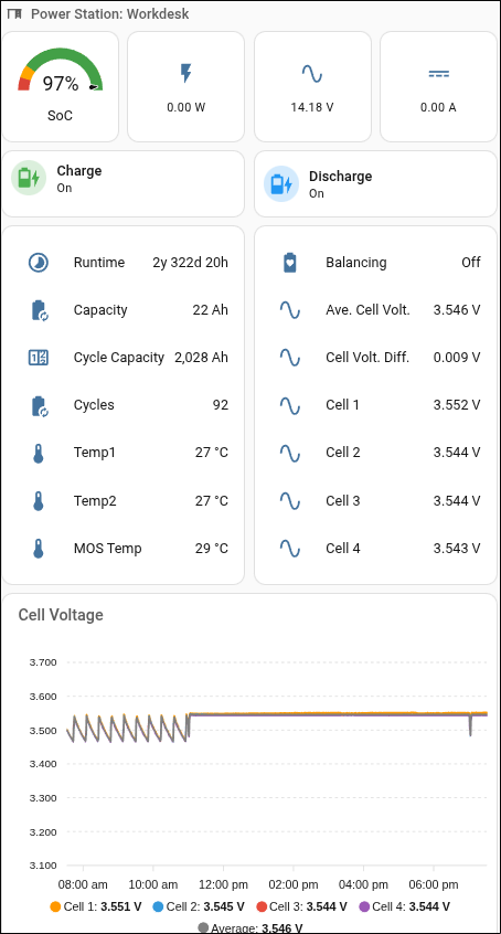 Home Assistant dashboard of the power station